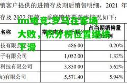 im电竞:罗马在客场大败，积分榜位置继续下滑