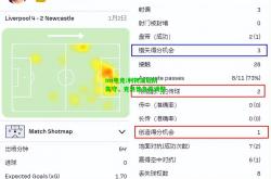 im电竞:利物浦后防失守，克洛普急需调整