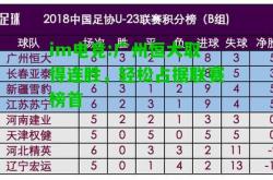 im电竞:广州恒大取得连胜，轻松占据联赛榜首