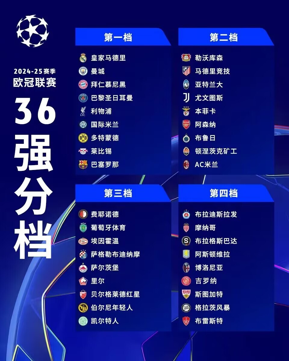 利物浦球星莱万多夫斯基领衔拜仁对决弗赖堡