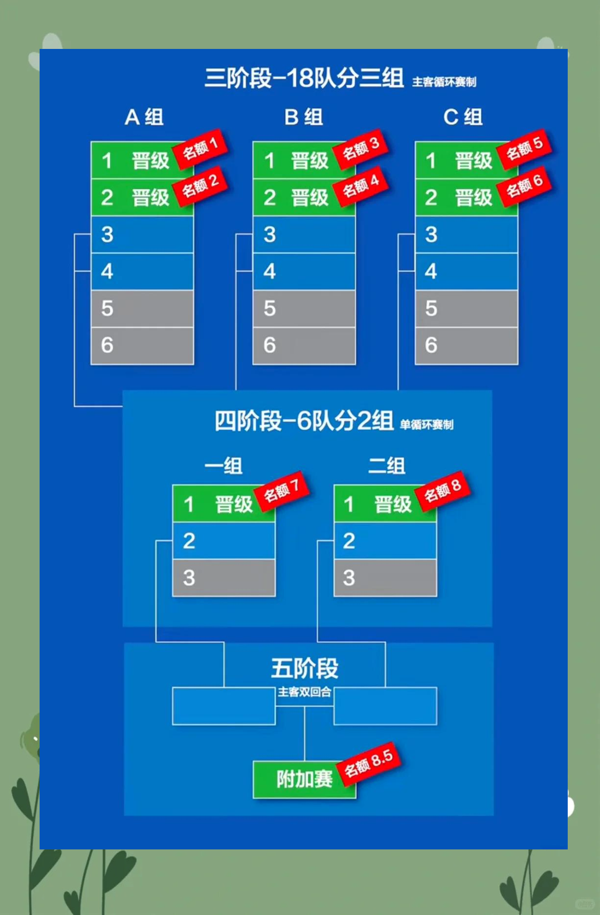 欧洲杯预选赛最新战报，强队表现出色轻松晋级