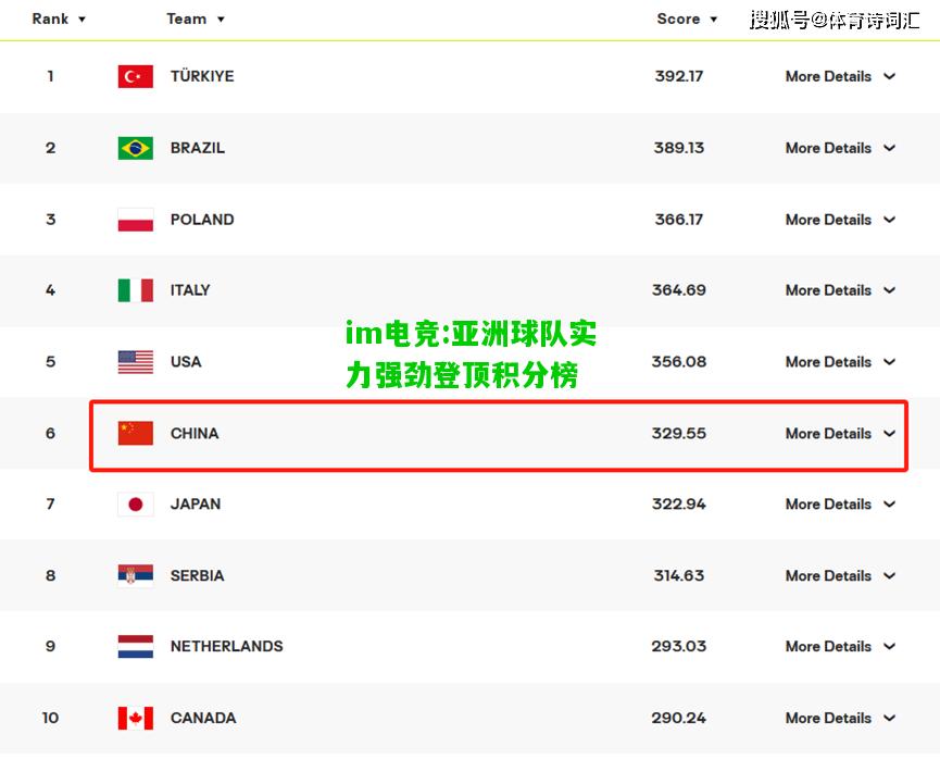 亚洲球队实力强劲登顶积分榜