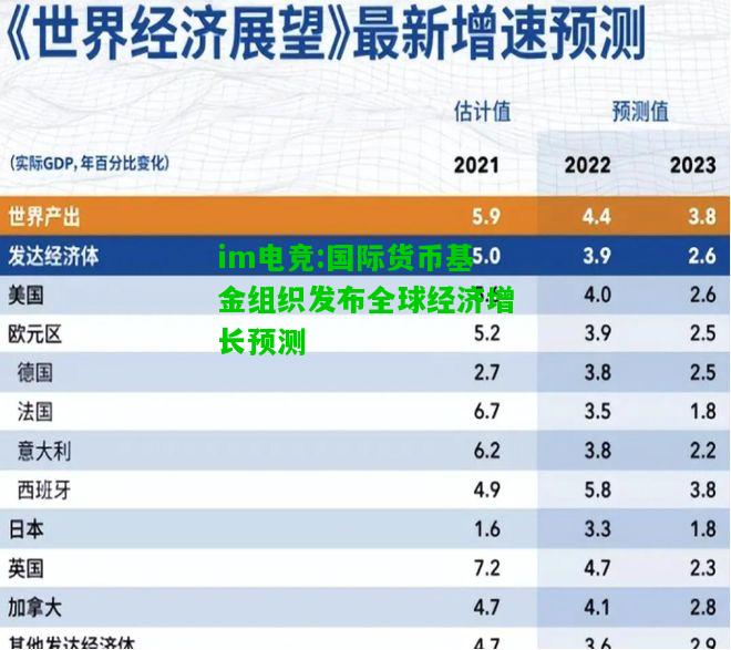 国际货币基金组织发布全球经济增长预测