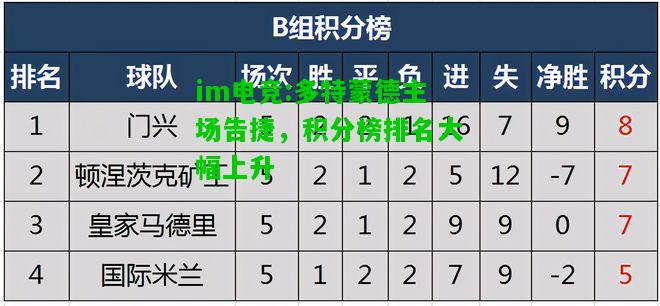 多特蒙德主场告捷，积分榜排名大幅上升