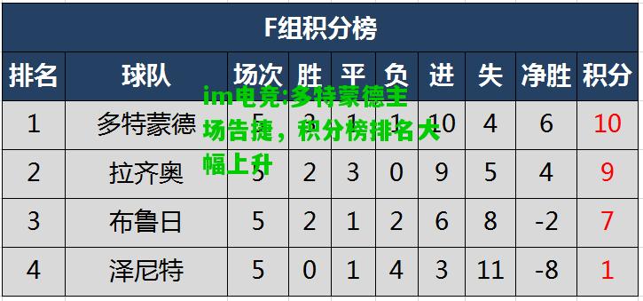 多特蒙德主场告捷，积分榜排名大幅上升