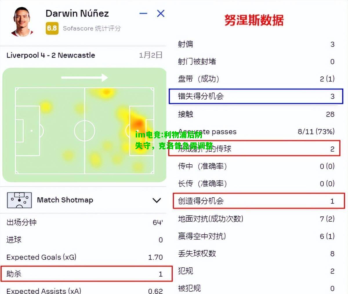 利物浦后防失守，克洛普急需调整