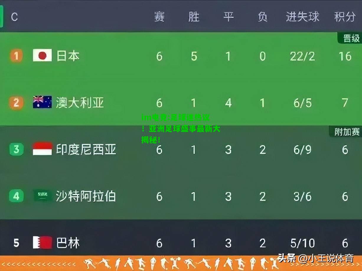 足球迷热议！亚洲足球盛事最新大揭秘！