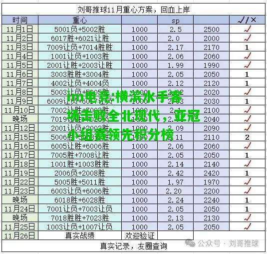 横滨水手客场击败全北现代，亚冠小组赛领先积分榜