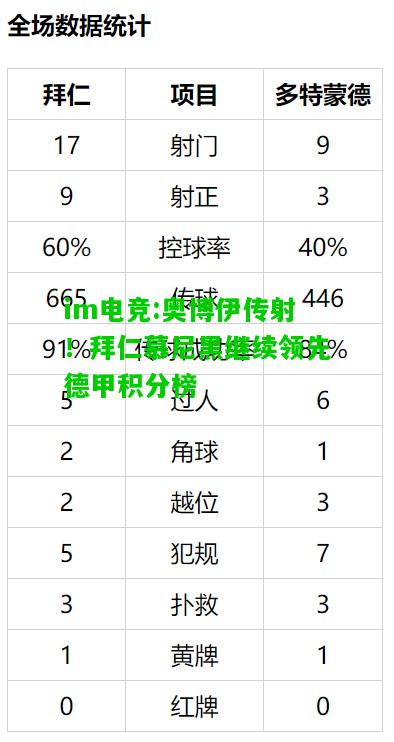 奥博伊传射！拜仁慕尼黑继续领先德甲积分榜